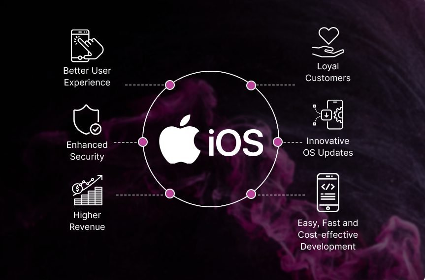 تطوير تطبيقات ايفون